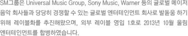 SM그룹은 Universal Music Group, Sony Music, Warner 등의 글로벌 메이저 음악 회사들과 당당히 경쟁할 수 있는 글로벌 엔터테인먼트 회사로 발돋움 하기 위해 레이블화를 추진해왔으며, 외부 레이블 영입 1호로 2013년 10월 울림 엔터테인먼트를 합병하였습니다. 