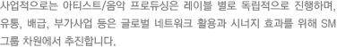 사업적으로는 아티스트/음악 Producing은 Label별 독립적으로 진행하며, 유통, 배급, 부가사업 등은 글로벌 네트워크 활용과 시너지 효과를 위해 SM그룹 차원에서 추진